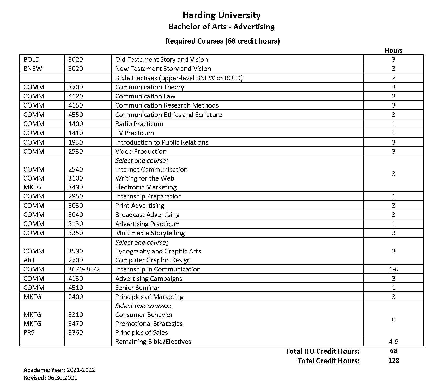 Program: Graduation Map: Advertising, AS-LAS for Transfer to HU (Harding  University) BA in Advertising - National Park College - Acalog ACMS™